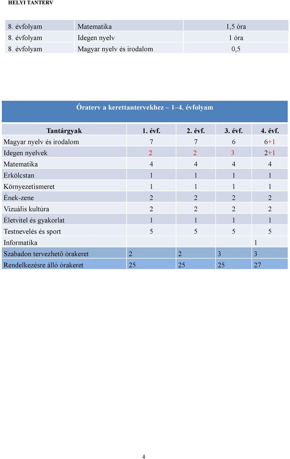 lyam Tantárgyak 1. évf.