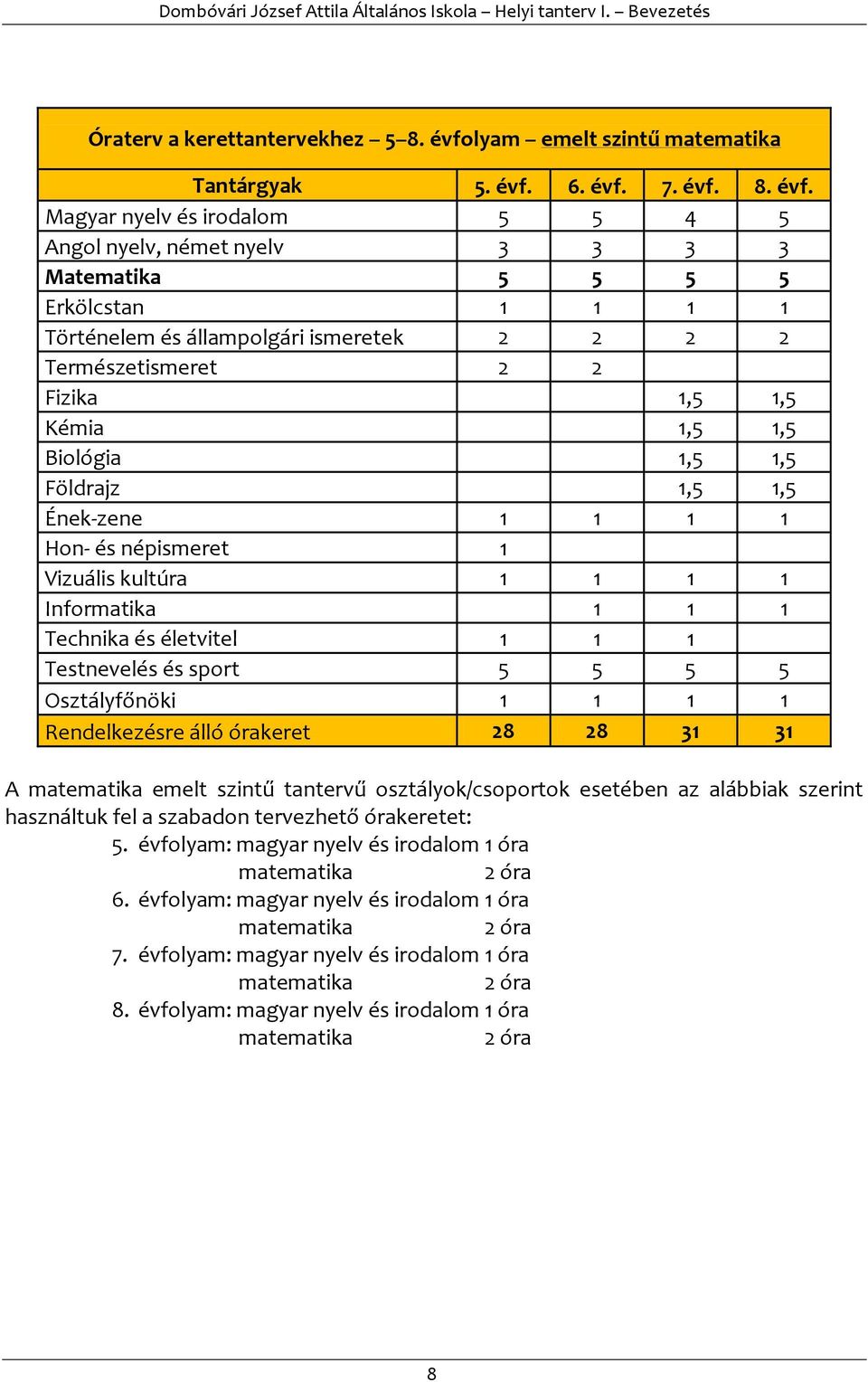 6. évf.