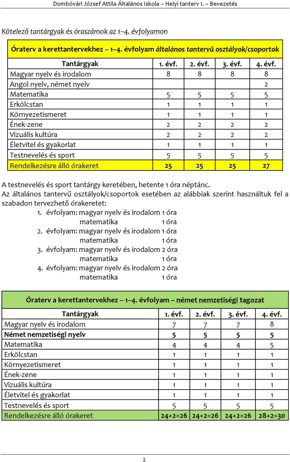 lyam általános tantervű osztályok/csoportok Tantárgyak 1. évf.