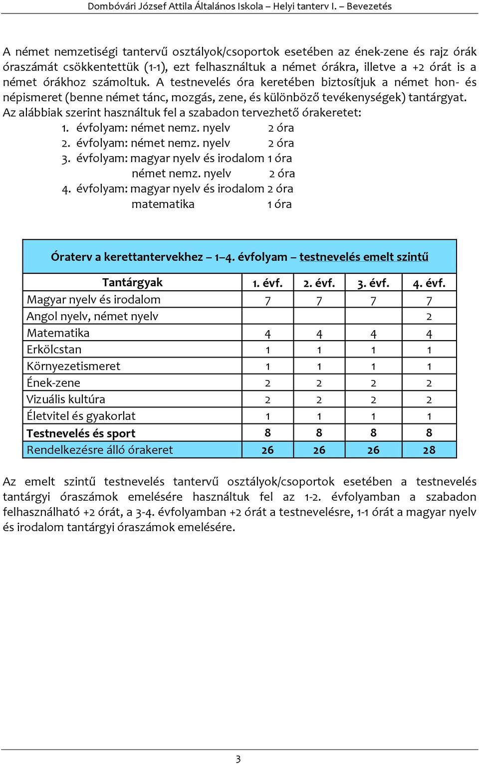 Az alábbiak szerint használtuk fel a szabadon tervezhető órakeretet: 1. évfolyam: német nemz. nyelv 2 óra 2. évfolyam: német nemz. nyelv 2 óra 3. évfolyam: magyar nyelv és irodalom 1 óra német nemz.