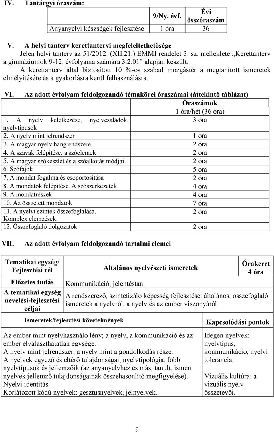 A kerettanterv által biztosított 10 %-os szabad mozgástér a megtanított ismeretek elmélyítésére és a gyakorlásra kerül felhasználásra. VI.