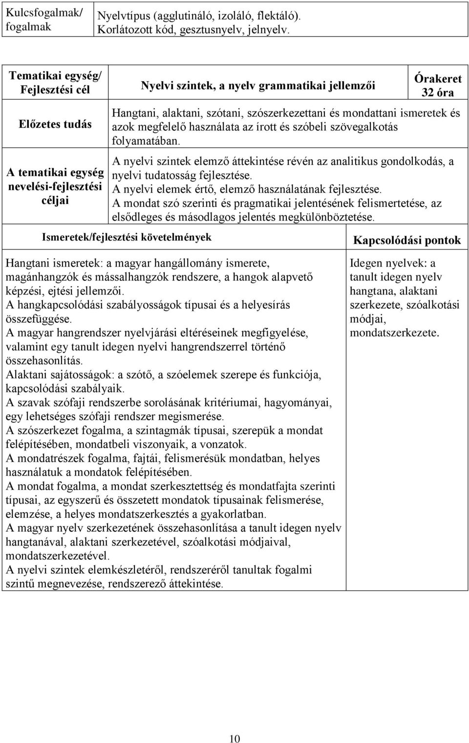 szövegalkotás folyamatában. A nyelvi szintek elemző áttekintése révén az analitikus gondolkodás, a nyelvi tudatosság fejlesztése. A nyelvi elemek értő, elemző használatának fejlesztése.