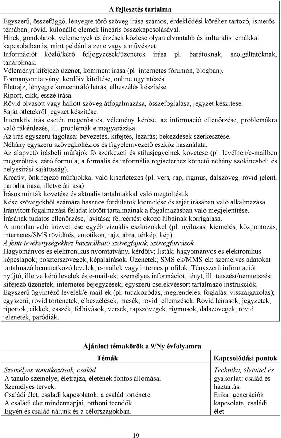 barátoknak, szolgáltatóknak, tanároknak. Véleményt kifejező üzenet, komment írása (pl. internetes fórumon, blogban). Formanyomtatvány, kérdőív kitöltése, online ügyintézés.