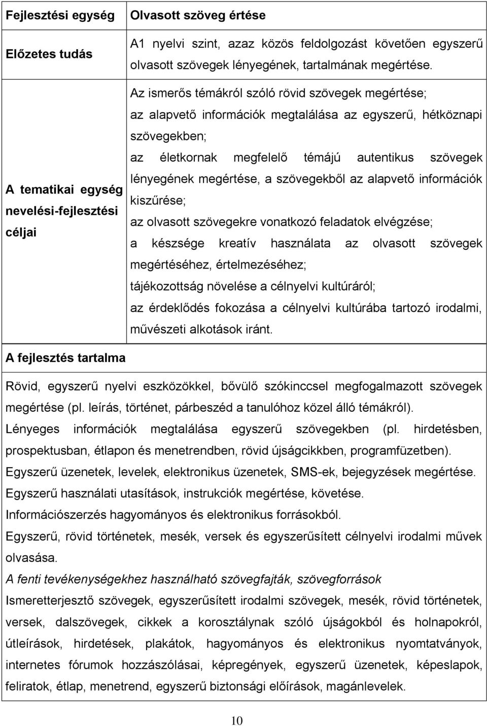 Az ismerős témákról szóló rövid szövegek megértése; az alapvető információk megtalálása az egyszerű, hétköznapi szövegekben; az életkornak megfelelő témájú autentikus szövegek lényegének megértése, a