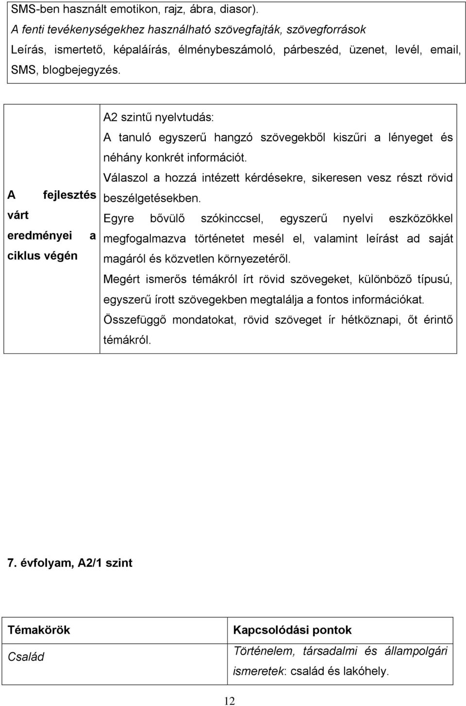 A fejlesztés várt eredményei a ciklus végén A2 szintű nyelvtudás: A tanuló egyszerű hangzó szövegekből kiszűri a lényeget és néhány konkrét információt.