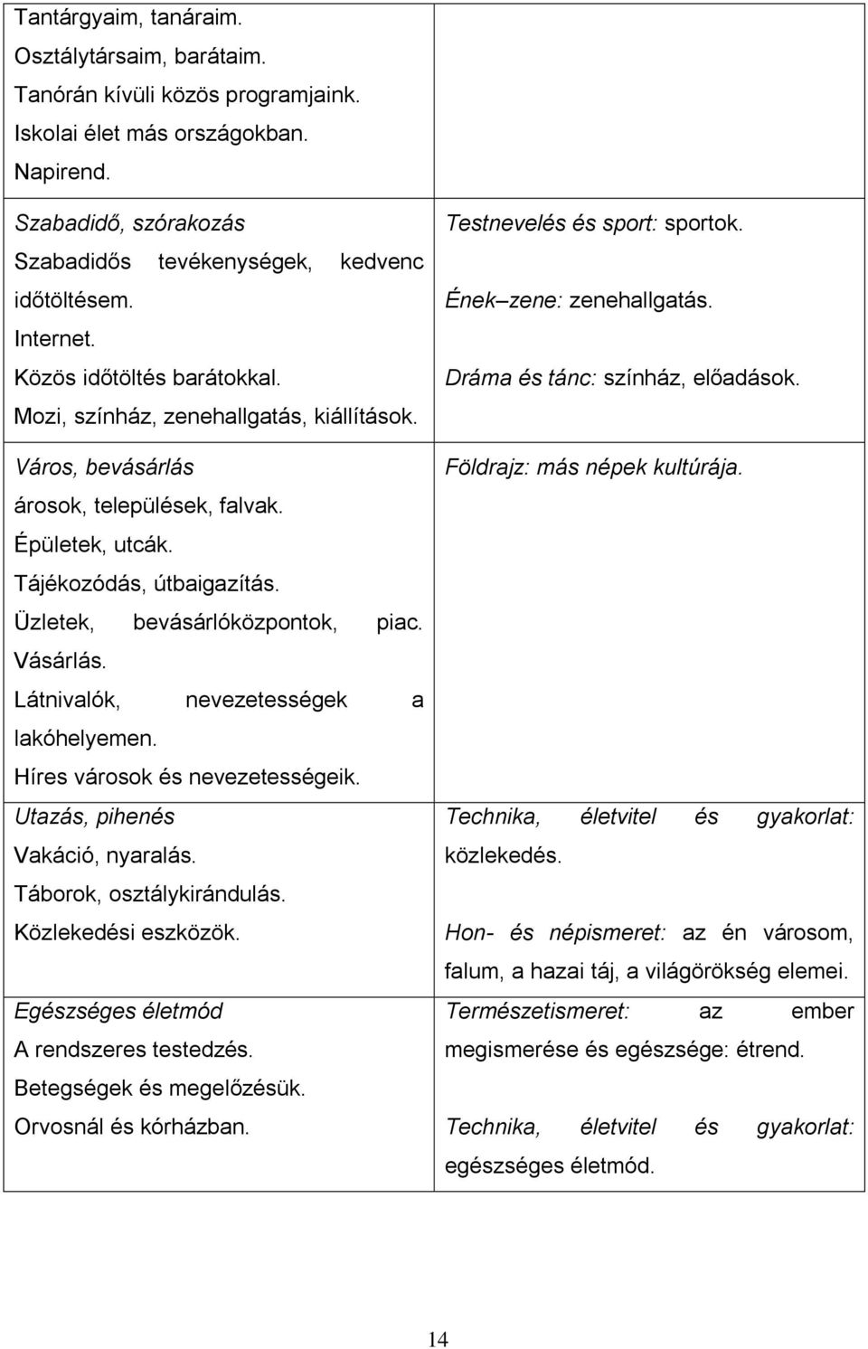 Üzletek, bevásárlóközpontok, piac. Vásárlás. Látnivalók, nevezetességek a lakóhelyemen. Híres városok és nevezetességeik. Utazás, pihenés Vakáció, nyaralás. Táborok, osztálykirándulás.