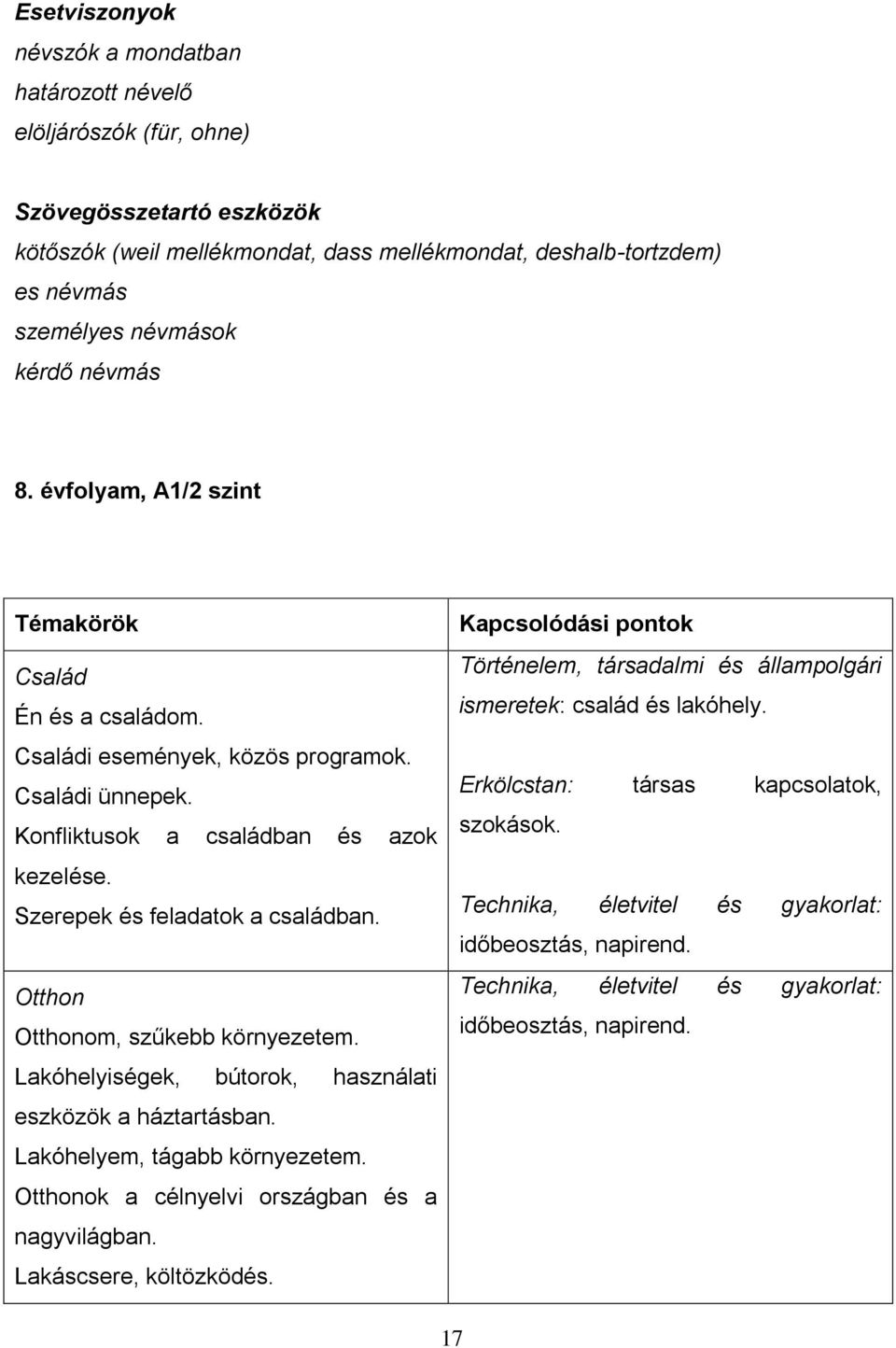 Szerepek és feladatok a családban. Otthon Otthonom, szűkebb környezetem. Lakóhelyiségek, bútorok, használati eszközök a háztartásban. Lakóhelyem, tágabb környezetem.