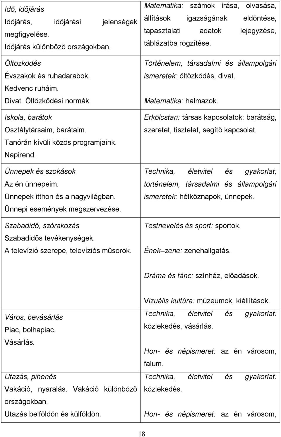 Szabadidő, szórakozás Szabadidős tevékenységek. A televízió szerepe, televíziós műsorok.