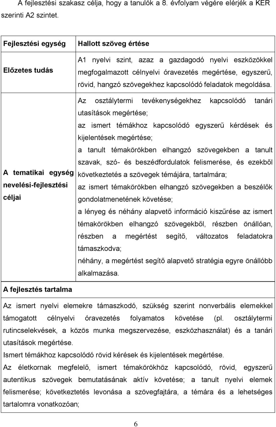 megértése, egyszerű, rövid, hangzó szövegekhez kapcsolódó feladatok megoldása.