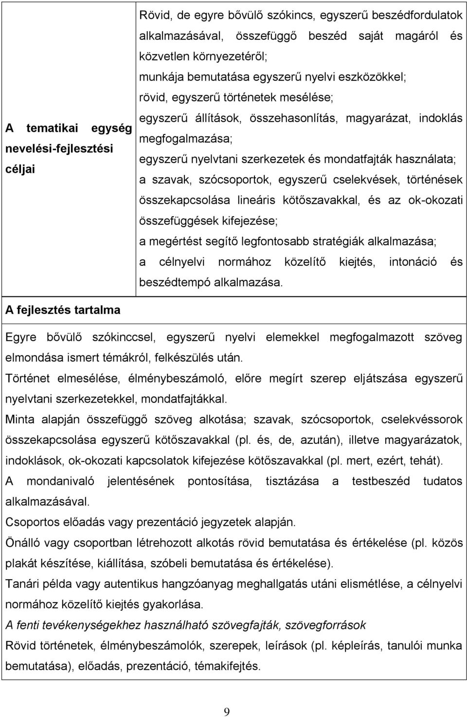 használata; a szavak, szócsoportok, egyszerű cselekvések, történések összekapcsolása lineáris kötőszavakkal, és az ok-okozati összefüggések kifejezése; a megértést segítő legfontosabb stratégiák