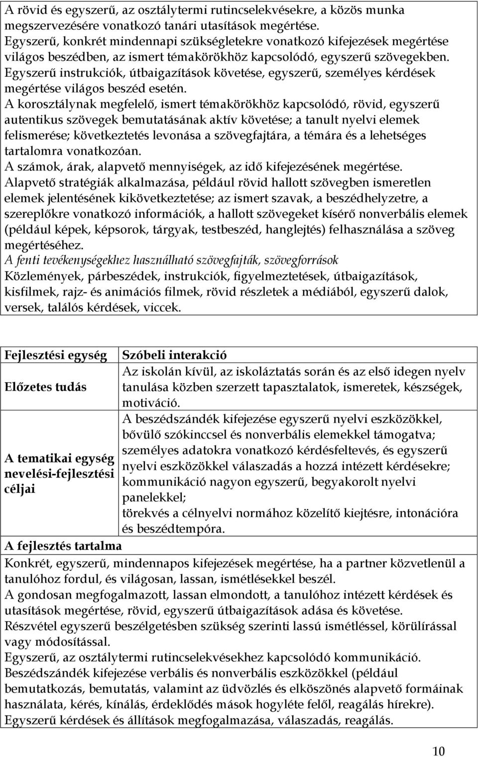 Egyszerű instrukciók, útbaigazítások követése, egyszerű, személyes kérdések megértése világos beszéd esetén.