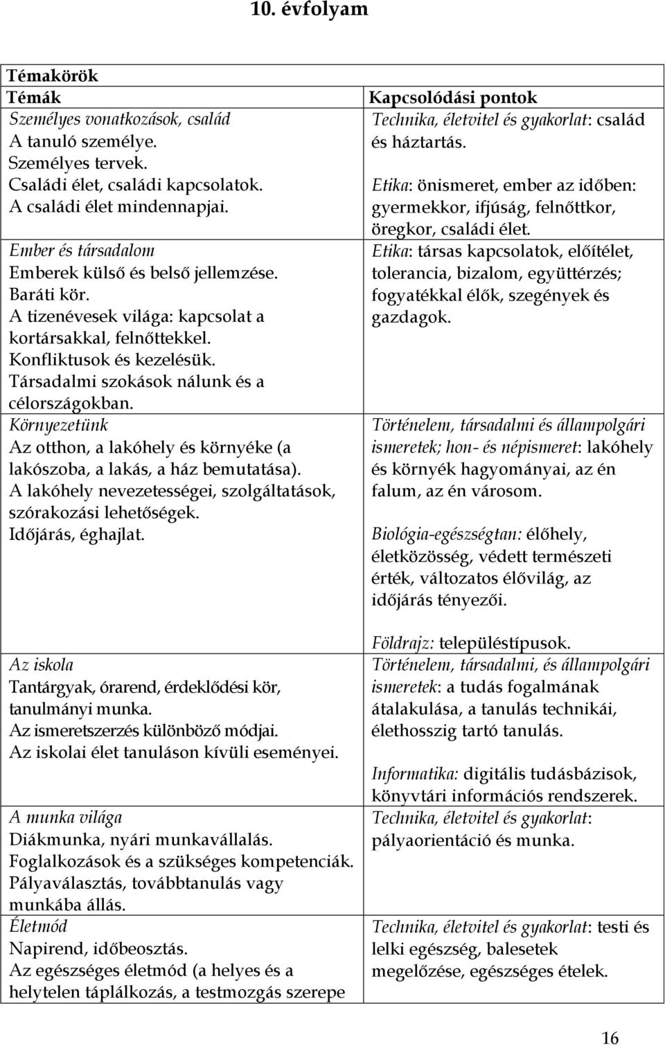 Társadalmi szokások nálunk és a célországokban. Környezetünk Az otthon, a lakóhely és környéke (a lakószoba, a lakás, a ház bemutatása).