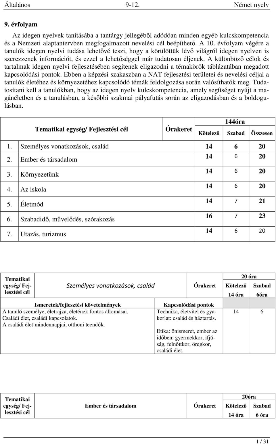 A különböző ok és tartalmak idegen nyelvi fejlesztésében segítenek eligazodni a témakörök táblázatában megadott kapcsolódási pontok.