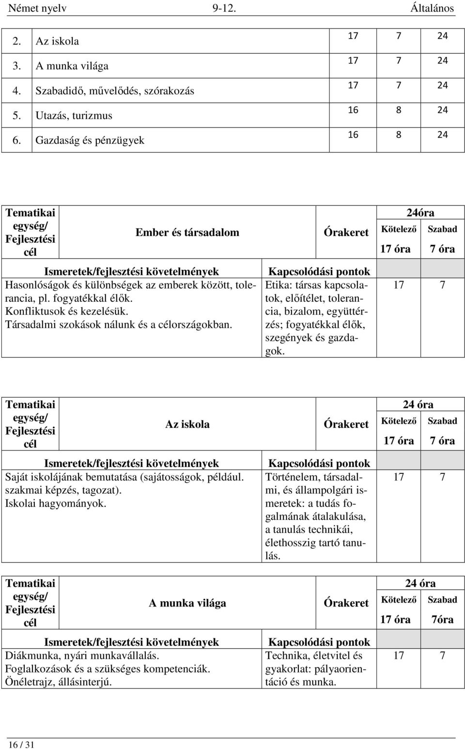 Társadalmi szokások nálunk és a országokban. Etika: társas kapcsolatok, előítélet, tolerancia, bizalom, együttérzés; fogyatékkal élők, szegények és gazdagok.