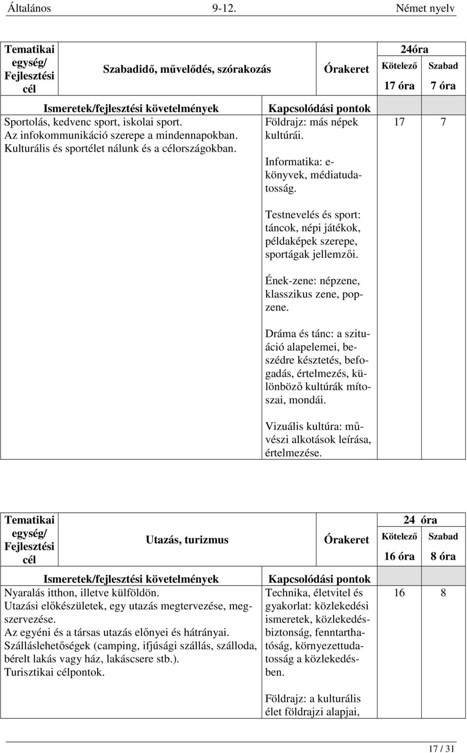 Dráma és tánc: a szituáció alapelemei, beszédre késztetés, befogadás, értelmezés, különböző kultúrák mítoszai, mondái. Vizuális kultúra: művészi alkotások leírása, értelmezése.