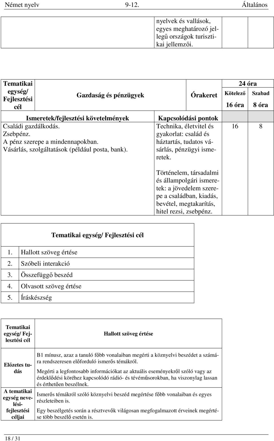 Történelem, társadalmi és állampolgári ismeretek: a jövedelem szerepe a családban, kiadás, bevétel, megtakarítás, hitel rezsi, zsebpénz. 24 óra 16 óra 8 óra 16 8 1. Hallott szöveg értése 2.