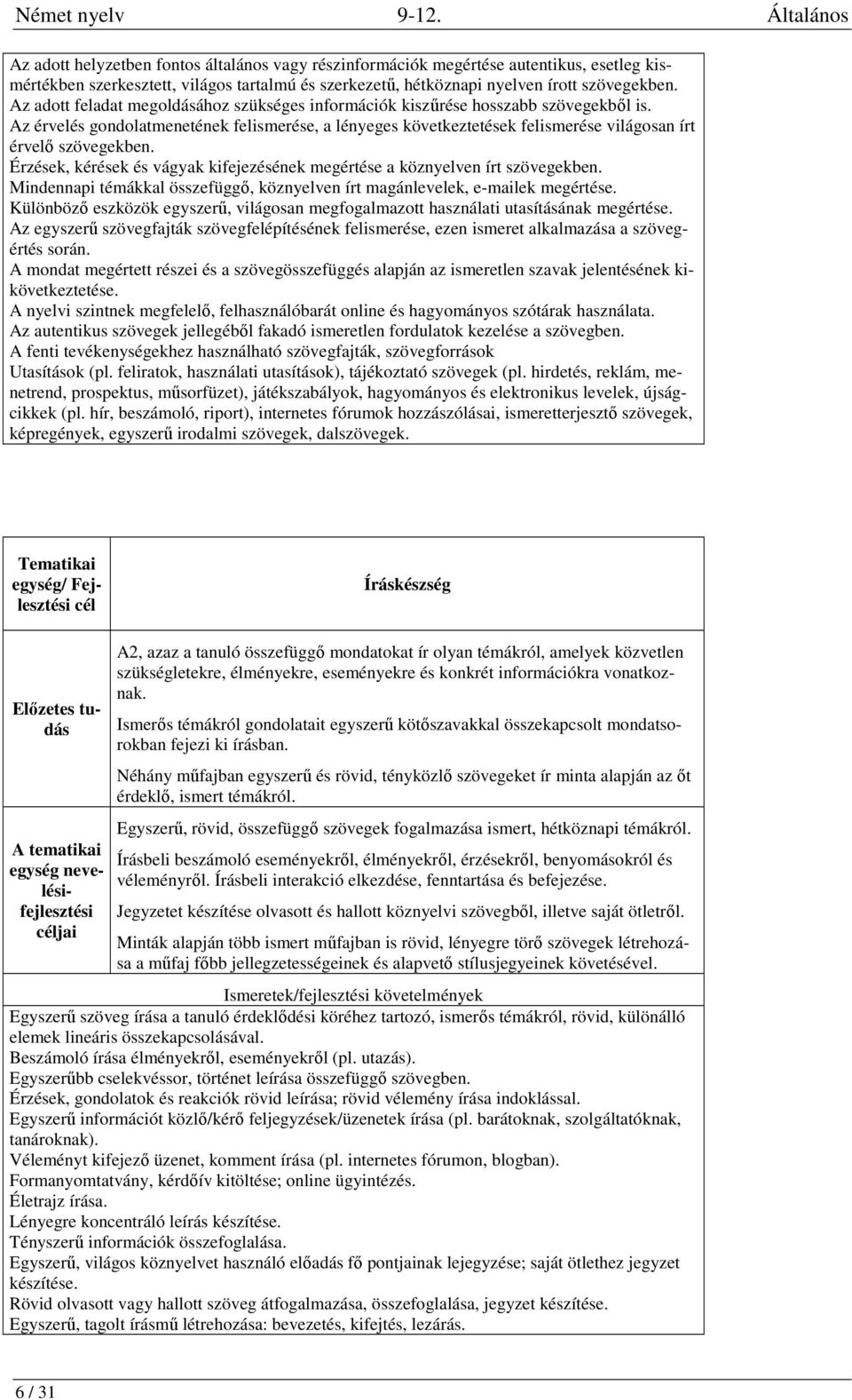 Az adott feladat megoldásához szükséges információk kiszűrése hosszabb szövegekből is.