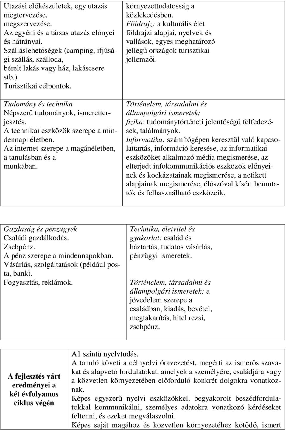 A technikai eszközök szerepe a mindennapi életben. Az internet szerepe a magánéletben, a tanulásban és a munkában. környezettudatosság a közlekedésben.