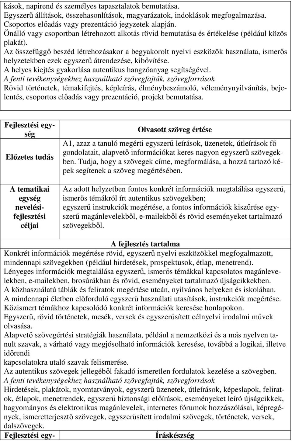 Az összefüggő beszéd létrehozásakor a begyakorolt nyelvi eszközök használata, ismerős helyzetekben ezek egyszerű átrendezése, kibővítése.