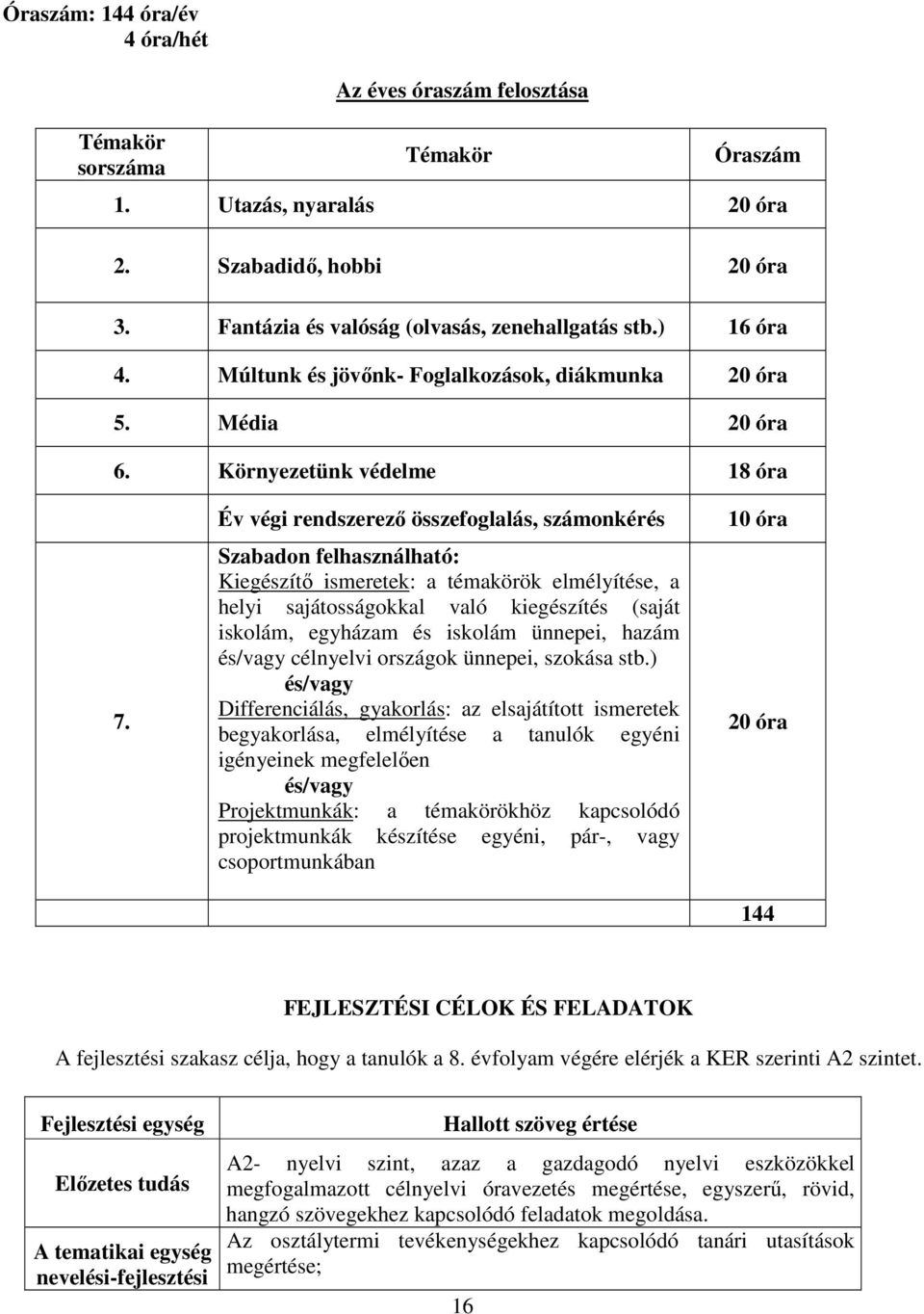 Év végi rendszerező összefoglalás, számonkérés Szabadon felhasználható: Kiegészítő ismeretek: a témakörök elmélyítése, a helyi sajátosságokkal való kiegészítés (saját iskolám, egyházam és iskolám