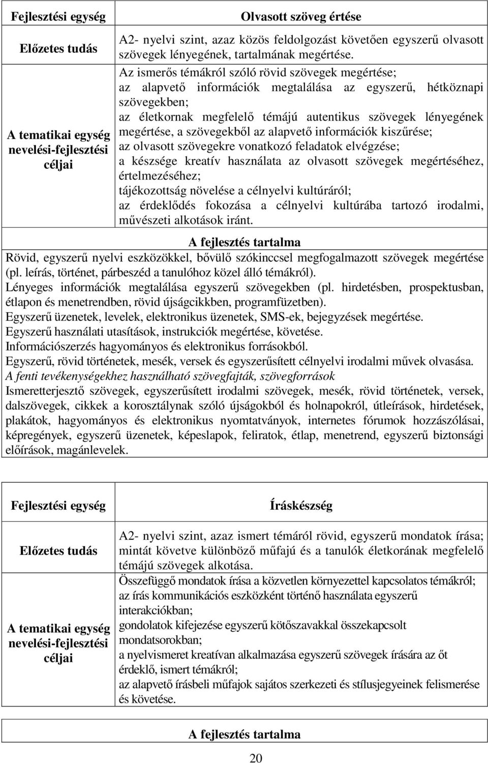 Az ismerős témákról szóló rövid szövegek megértése; az alapvető információk megtalálása az egyszerű, hétköznapi szövegekben; az életkornak megfelelő témájú autentikus szövegek lényegének megértése, a