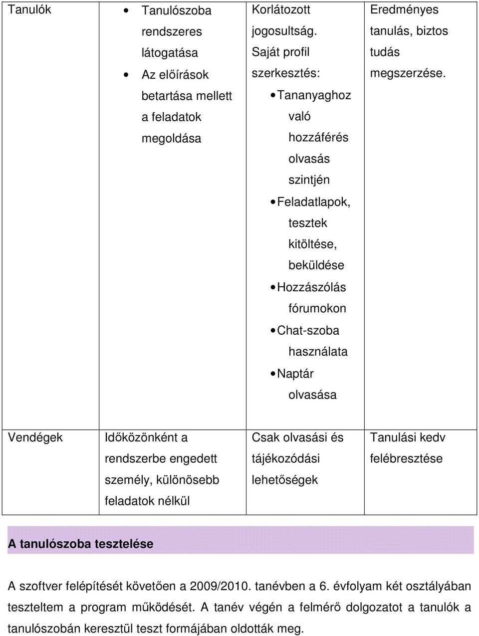 Eredményes tanulás, biztos tudás megszerzése.