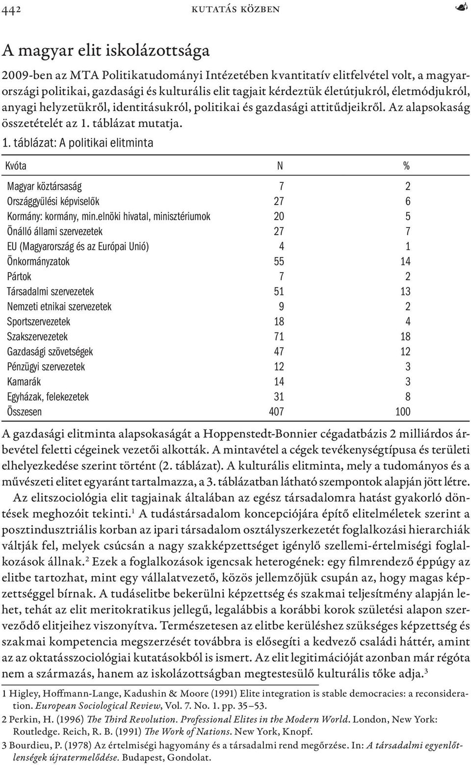 táblázat mutatja. 1. táblázat: A politikai elitminta Magyar köztársaság 7 2 Országgyűlési képviselők 27 6 Kormány: kormány, min.