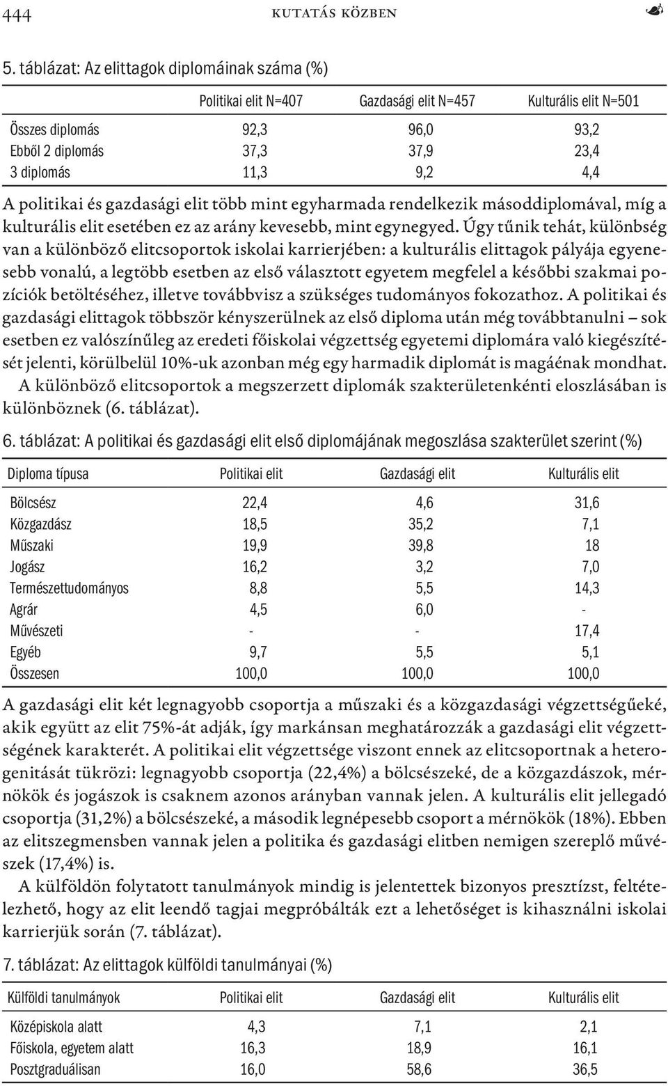 politikai és gazdasági elit több mint egyharmada rendelkezik másoddiplomával, míg a kulturális elit esetében ez az arány kevesebb, mint egynegyed.