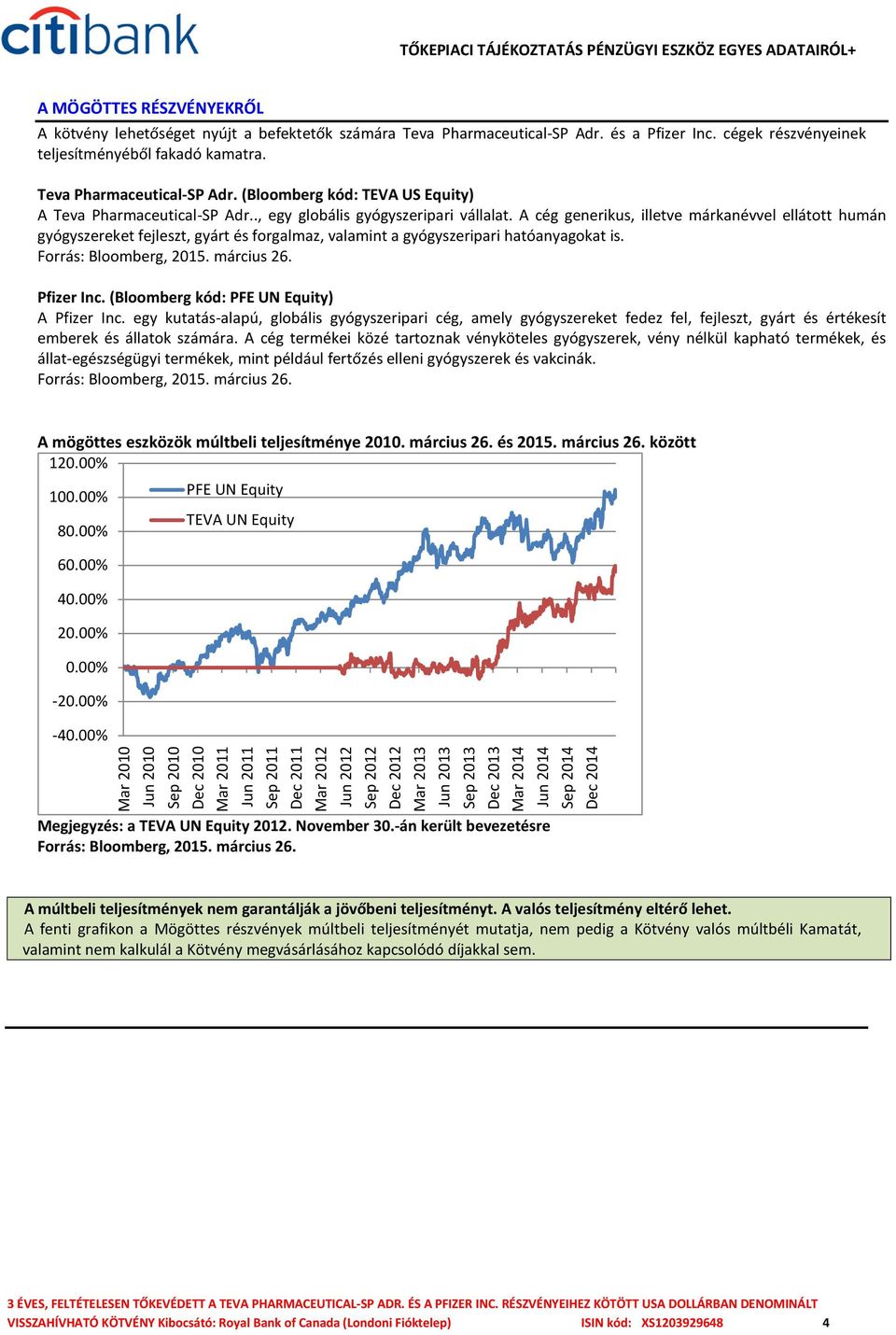 Forrás: Bloomberg, 2015. március 26. Pfizer Inc. (Bloomberg kód: PFE UN Equity) A Pfizer Inc.