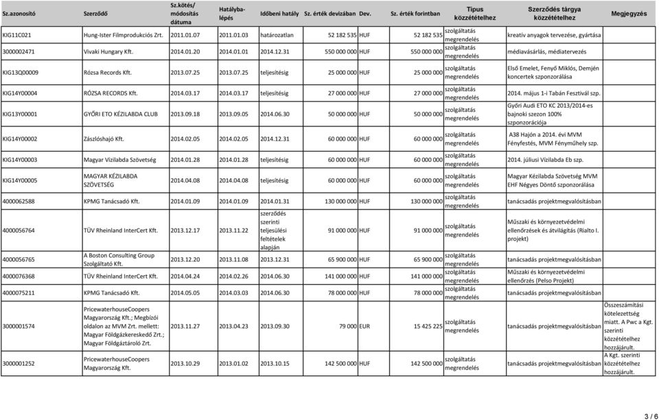 17 2014.03.17 teljesítésig 27 000 000 HUF 27 000 000 szolgáltatás KIG13Y00001 GYŐRI ETO KÉZILABDA CLUB 2013.09.18 2013.09.05 2014.06.