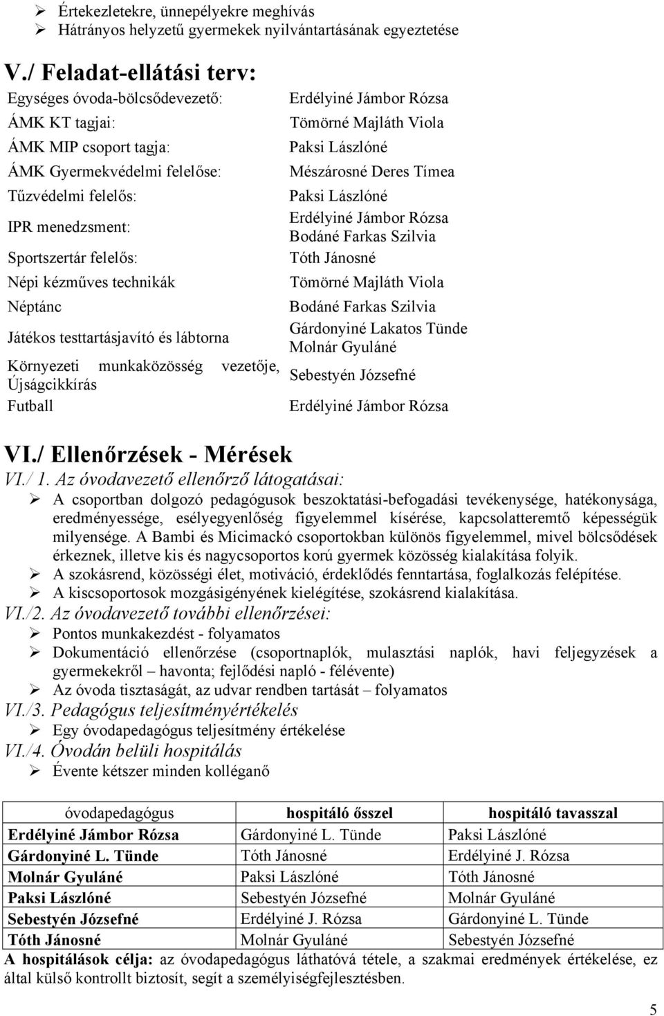 technikák Néptánc Játékos testtartásjavító és lábtorna Környezeti munkaközösség vezetője, Újságcikkírás Futball Erdélyiné Jámbor Rózsa Tömörné Majláth Viola Paksi Lászlóné Mészárosné Deres Tímea