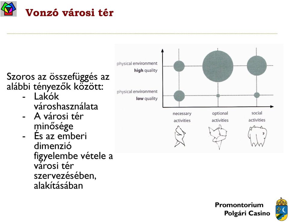 városi tér minősége - És az emberi dimenzió