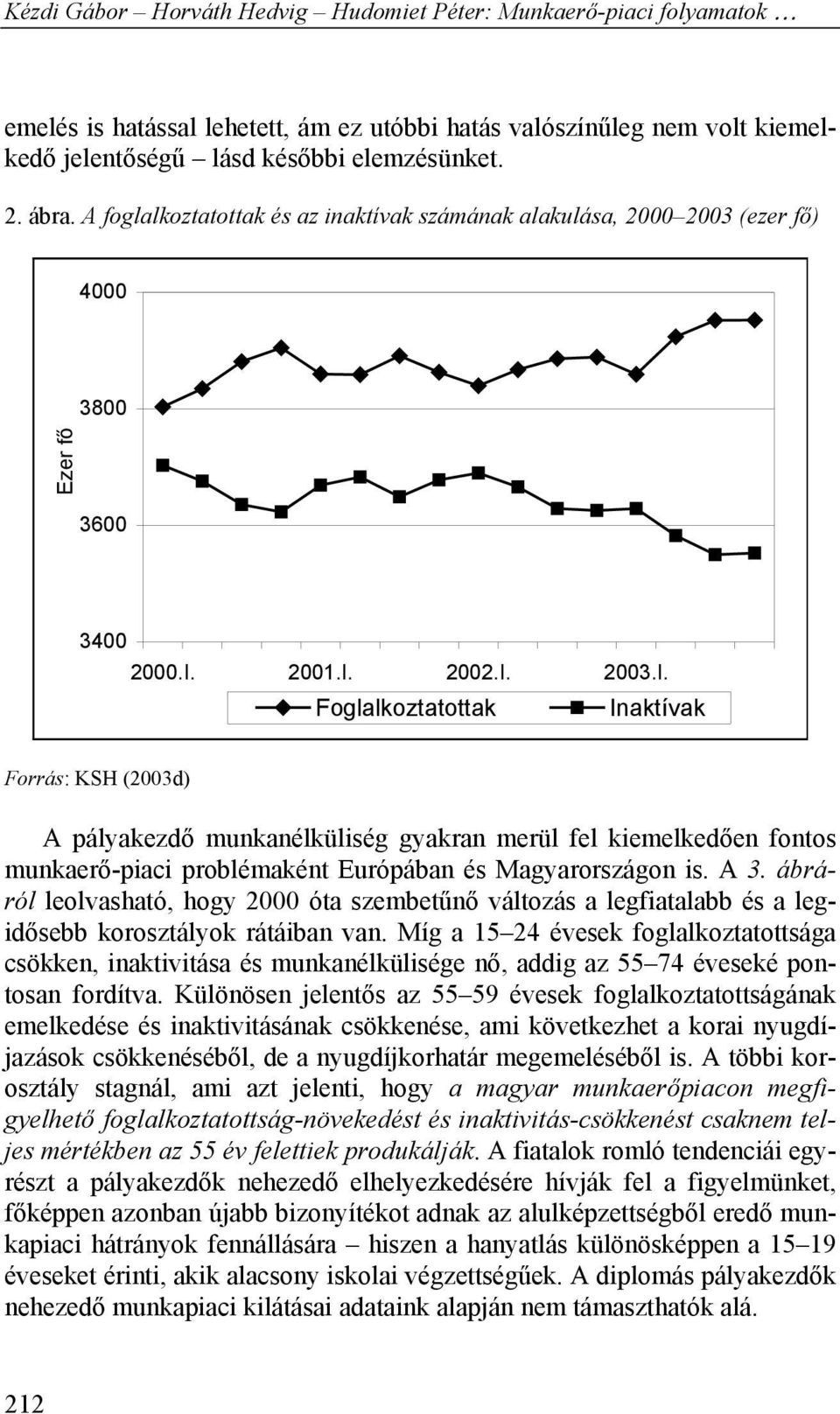 2001.I. 2002.I. 2003.I. Foglalkoztatottak Inaktívak Forrás: KSH (2003d) A pályakezdő munkanélküliség gyakran merül fel kiemelkedően fontos munkaerő-piaci problémaként Európában és Magyarországon is.