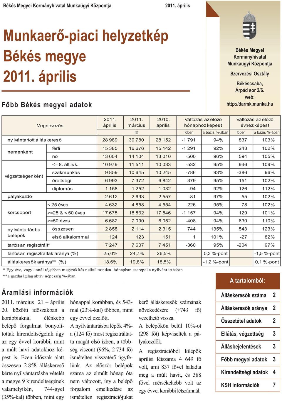 hu nyilvántartott álláskeresö nemenként végzettségenként pályakezdö korcsoport nyilvántartásba belépők tartósan regisztrált* Megnevezés tartósan regisztráltak aránya (%) álláskeresök aránya** (%)