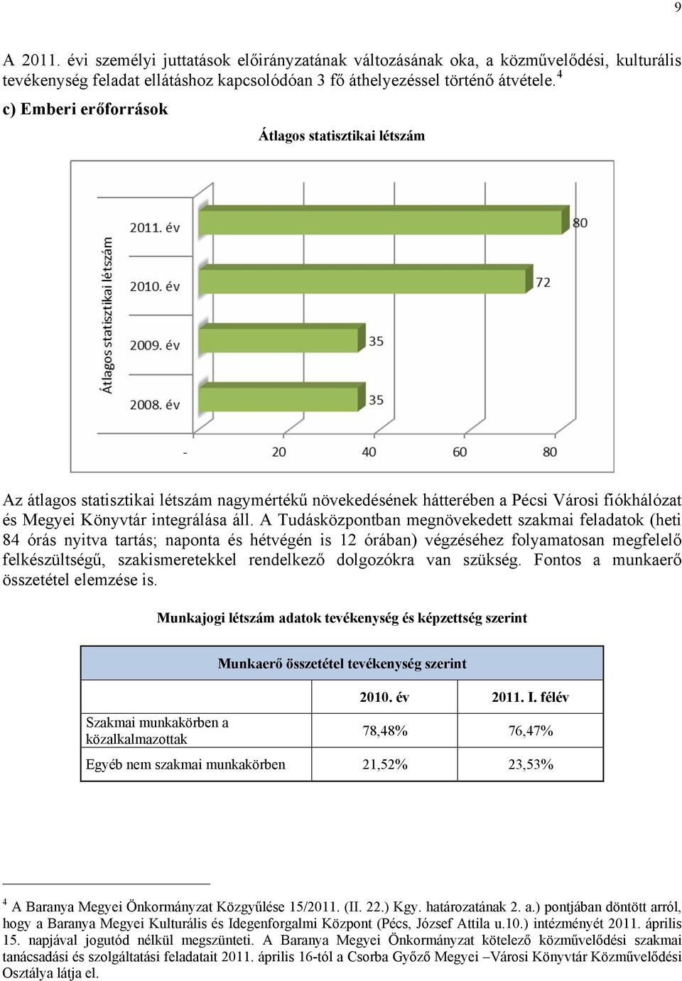 A Tudásközpontban megnövekedett szakmai feladatok (heti 84 órás nyitva tartás; naponta és hétvégén is 12 órában) végzéséhez folyamatosan megfelelő felkészültségű, szakismeretekkel rendelkező