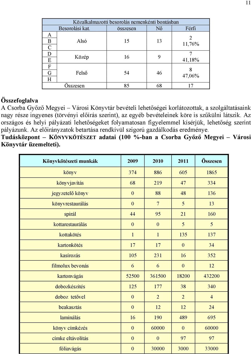 szolgáltatásaink nagy része ingyenes (törvényi előírás szerint), az egyéb bevételeinek köre is szűkülni látszik.