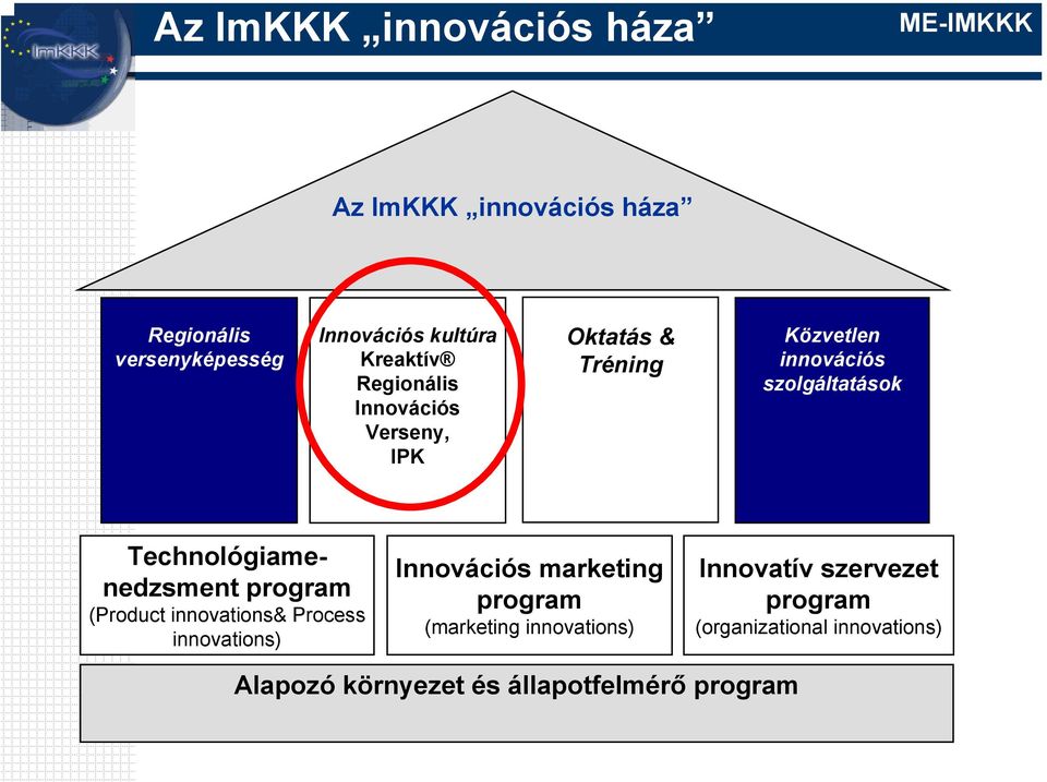 szolgáltatások Technológiamenedzsment (Product innovations& Process innovations) Innovációs