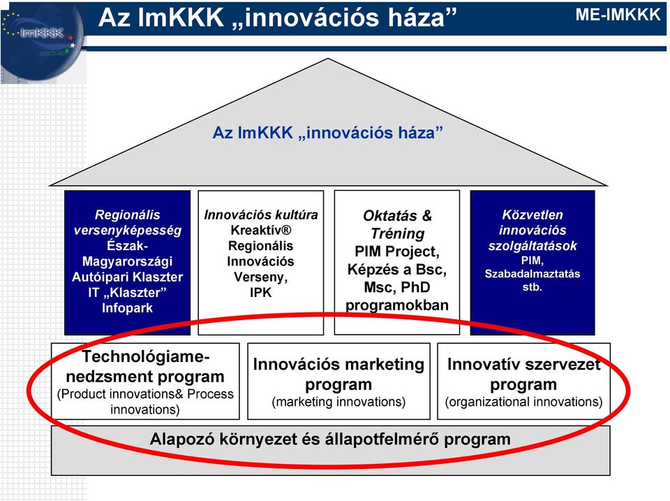 PhD okban Közvetlen innovációs szolgáltatások PIM, Szabadalmaztatás stb.