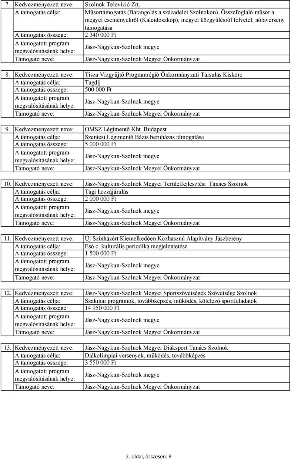 összege: 2 340 000 Ft 8. Kedvezményezett neve: Tisza Vízgyűjtő Programrégió Önkormányzati Társulás Kisköre A támogatás célja: Tagdíj A támogatás összege: 500 000 Ft 9.