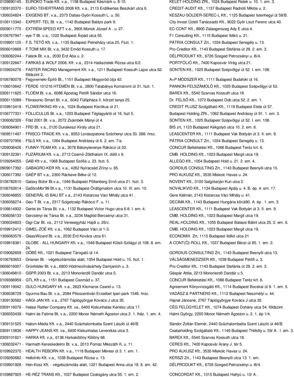 0106113340 - EXPERT-TEL Bt. v.a., 1142 Budapest Balázs park 9. City Invest Üzleti Tanácsadó Kft., 9022 Győr Liszt Ferenc utca 40. 0509011775 - EXTRÉM-SPEED KFT v.a., 3905 Monok József A. u. 27.