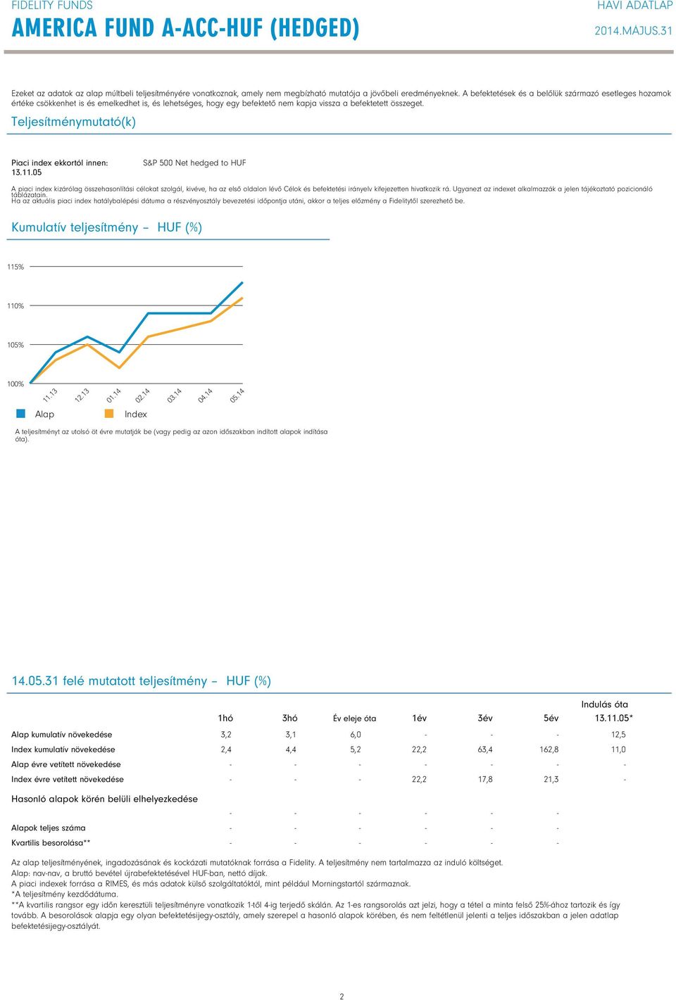 Teljesítménymutató(k) Piaci index ekkortól innen: 13.11.