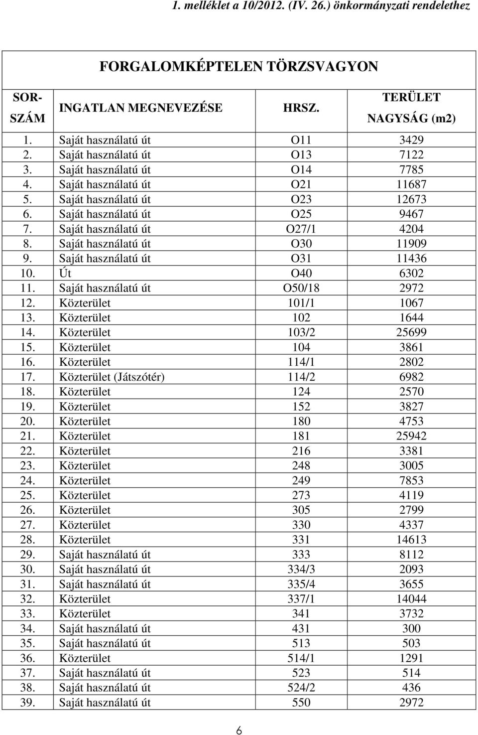 Saját használatú út O30 11909 9. Saját használatú út O31 11436 10. Út O40 6302 11. Saját használatú út O50/18 2972 12. Közterület 101/1 1067 13. Közterület 102 1644 14. Közterület 103/2 25699 15.