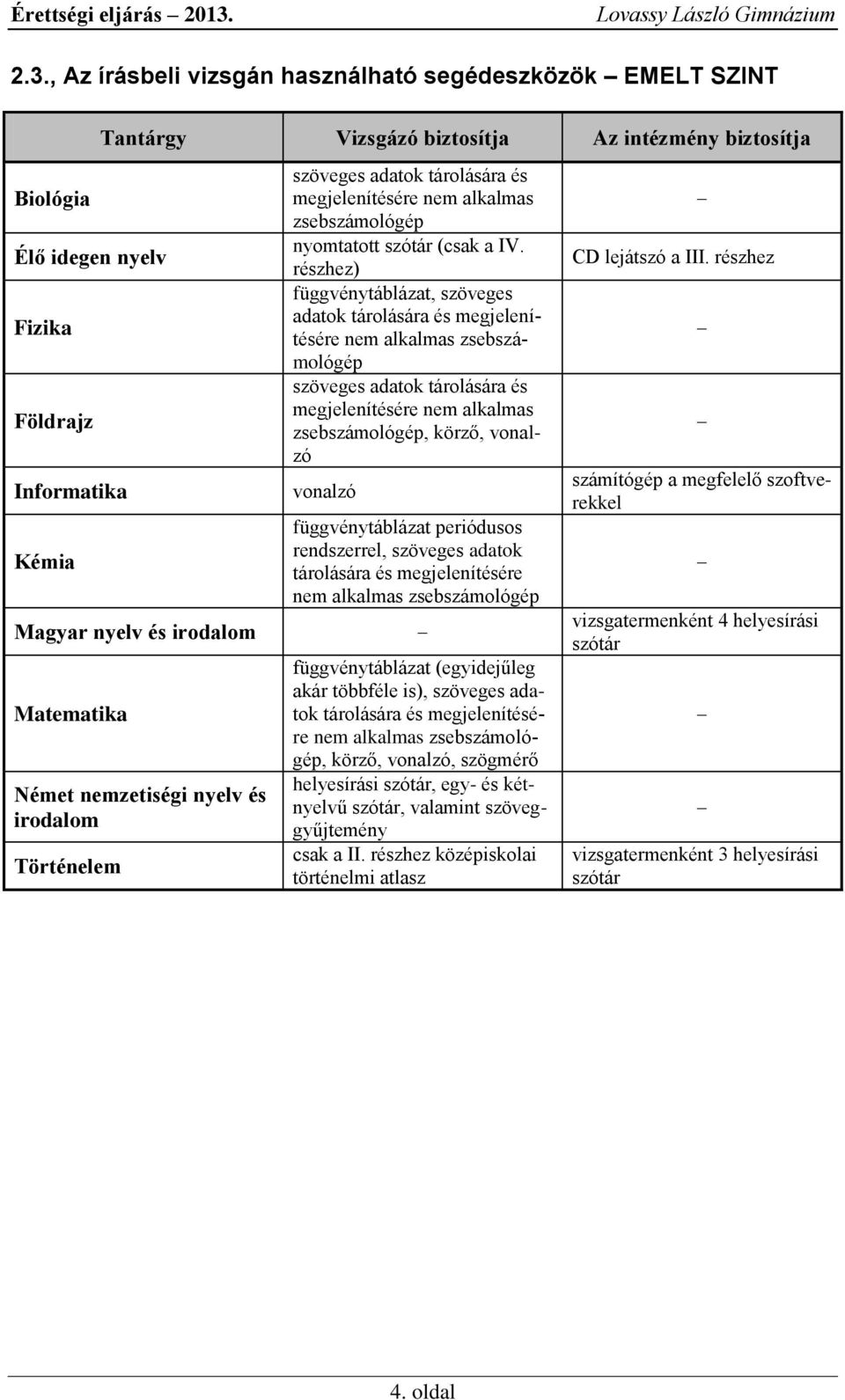 tárolására és megjelenítésére nem alkalmas zsebszámológép nyomtatott szótár (csak a IV.