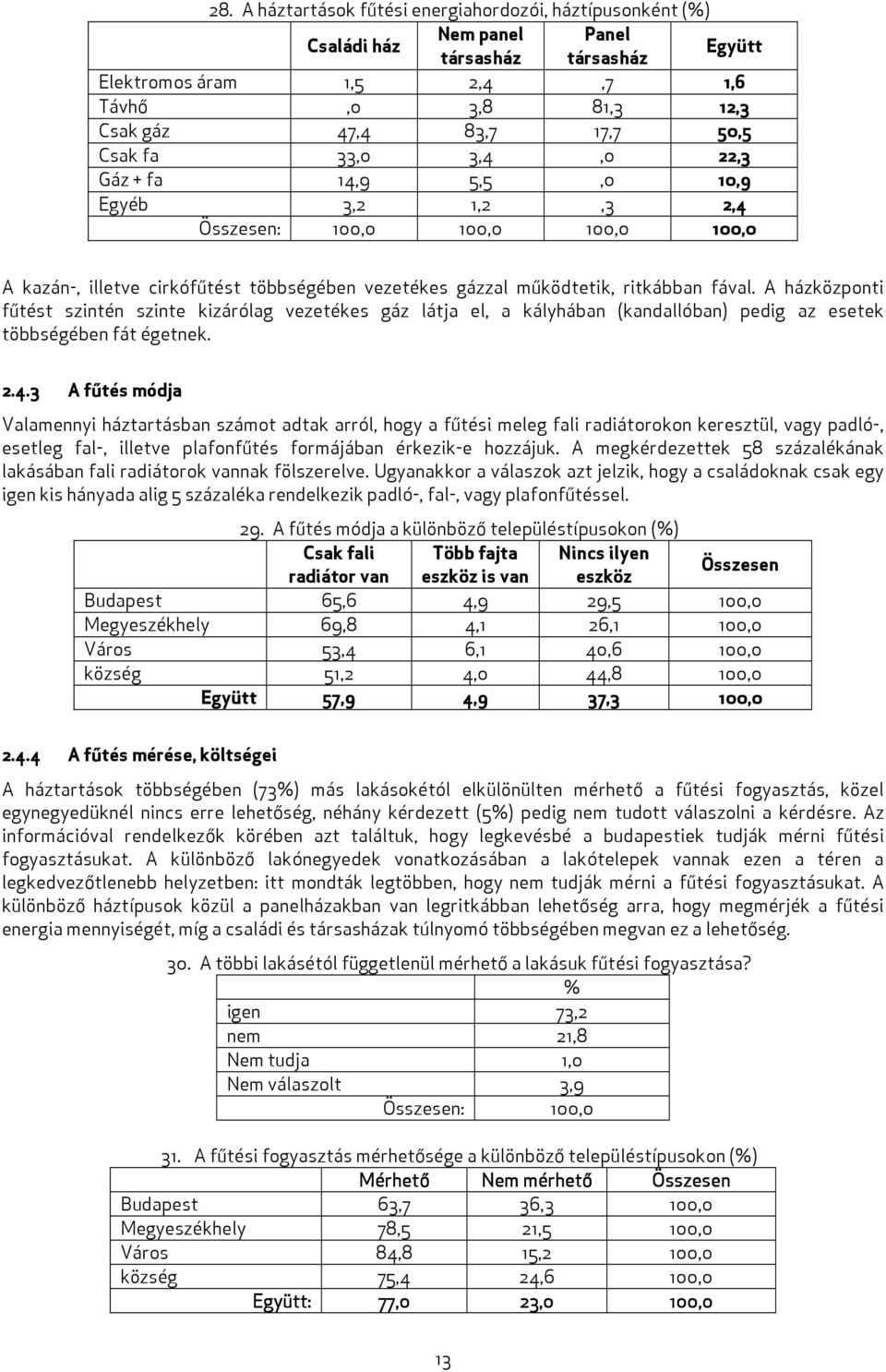 A házközponti fűtést szintén szinte kizárólag vezetékes gáz látja el, a kályhában (kandallóban) pedig az esetek többségében fát égetnek. 2.4.