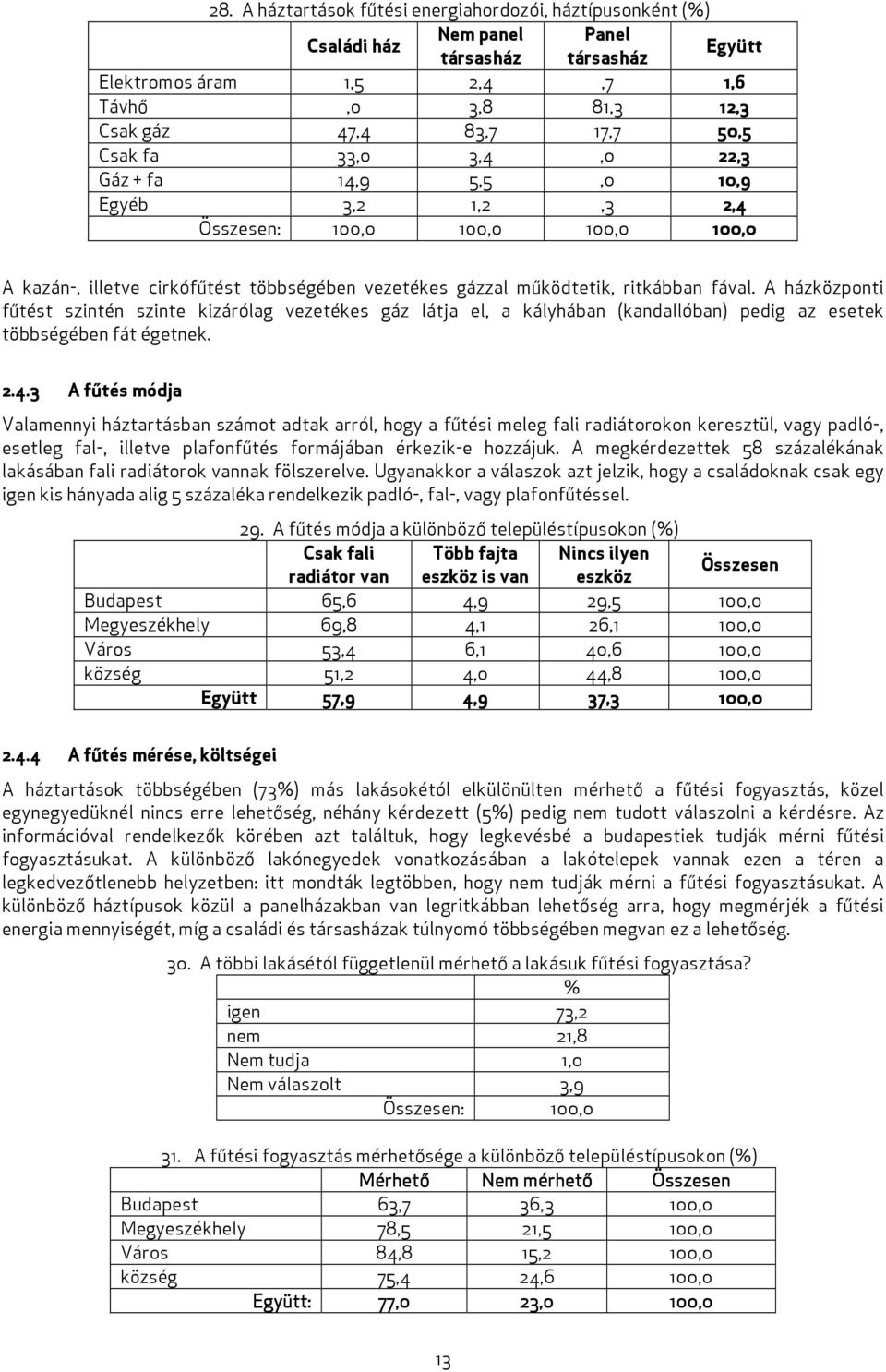 A házközponti fűtést szintén szinte kizárólag vezetékes gáz látja el, a kályhában (kandallóban) pedig az esetek többségében fát égetnek. 2.4.