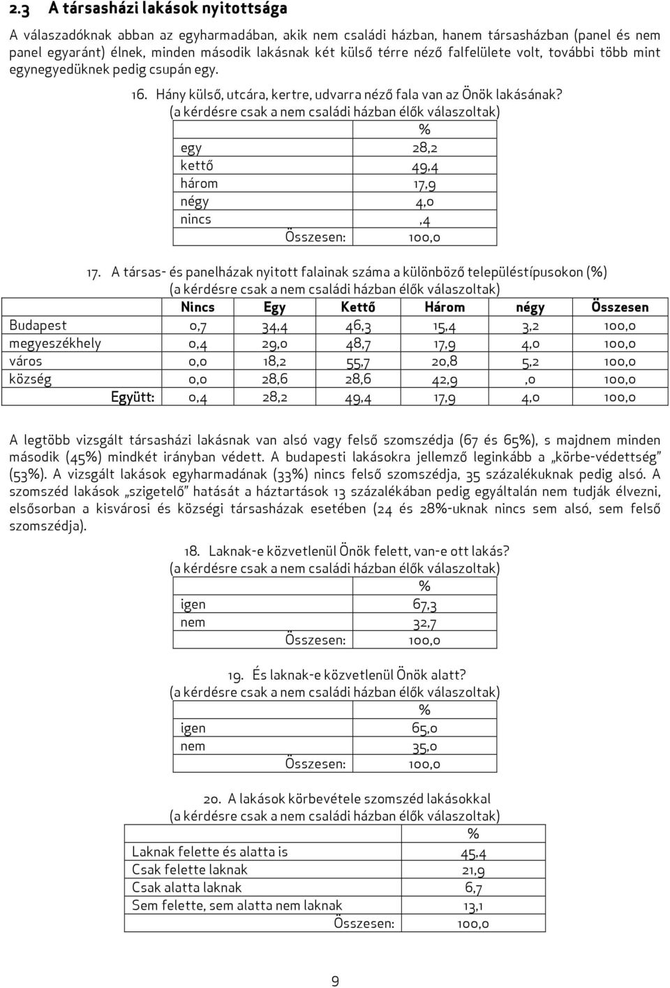 (a kérdésre csak a nem családi házban élők válaszoltak) egy 28,2 kettő 49,4 három 17,9 négy 4,0 nincs,4 Összesen: 100,0 17.