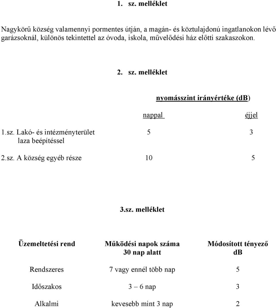 tekintettel az óvoda, iskola, művelődési ház előtti szakaszokon. 2. sz. melléklet nyomásszint irányértéke (db) nappal éjjel 1.