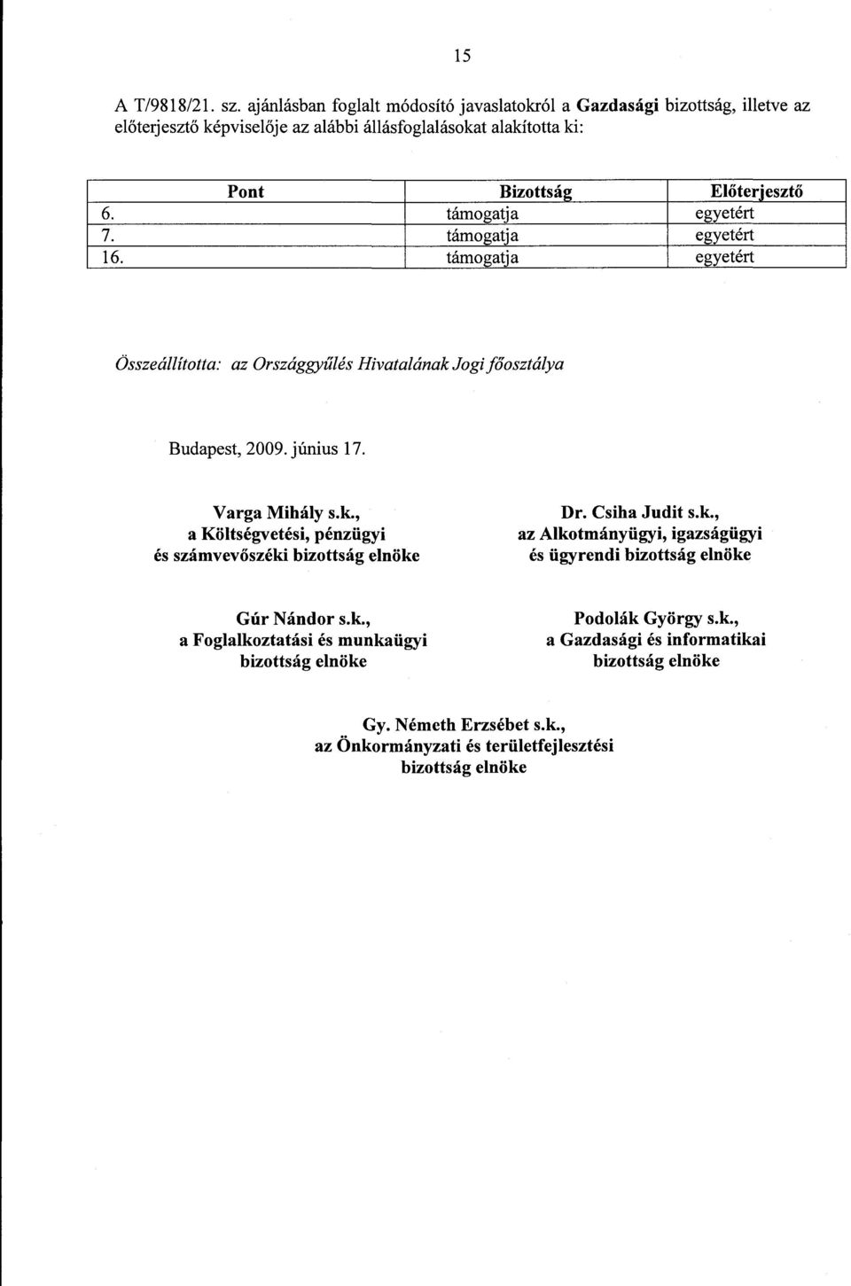 támogatja egyetért 7. támogatja egyetért 16. támogatja egyetért Összeállította: az Országgy űlés Hivatalának Jogi főosztálya Budapest, 2009. június 17. Varga Mihály s.k., a Költségvetési, pénzügy i és számvev őszéki bizottság elnöke Dr.