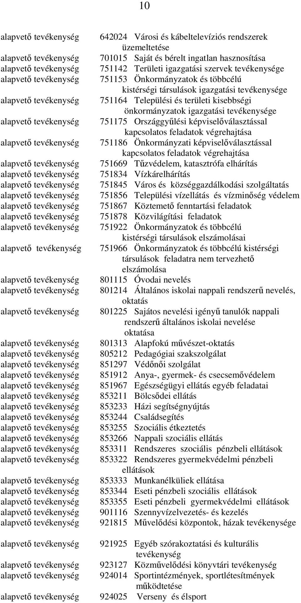 Önkormányzati képviselıválasztással kapcsolatos feladatok végrehajtása 751669 Tőzvédelem, katasztrófa elhárítás 751834 Vízkárelhárítás 751845 Város és községgazdálkodási szolgáltatás 751856