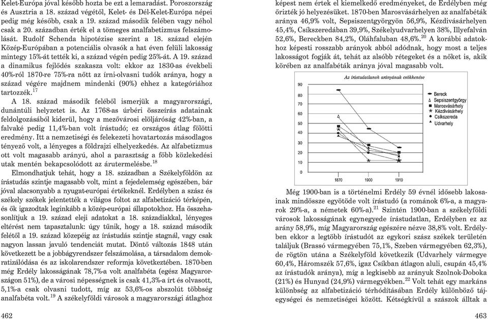 század elején Közép-Európában a potenciális olvasók a hat éven felüli lakosság mintegy 15%-át tették ki, a század végén pedig 25%-át. A 19.